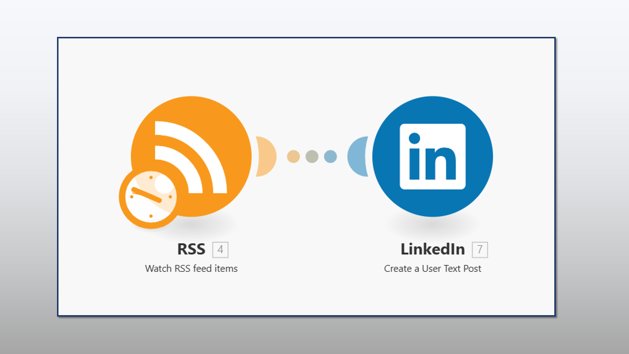 Diagram showing how to automate podcast to LinkedIn using Make.com and RSS